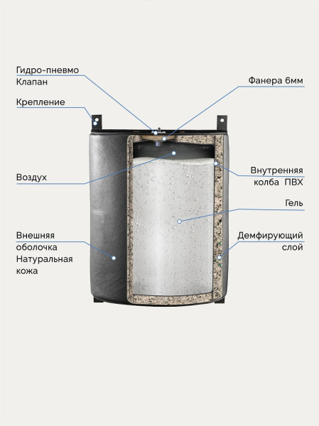 Подушка боксерская AEROGEL TOTALBOX кожа, черн, 50*60*30