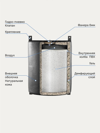 Подушка боксерская AEROGEL TOTALBOX кожа, корич, 50*60*30